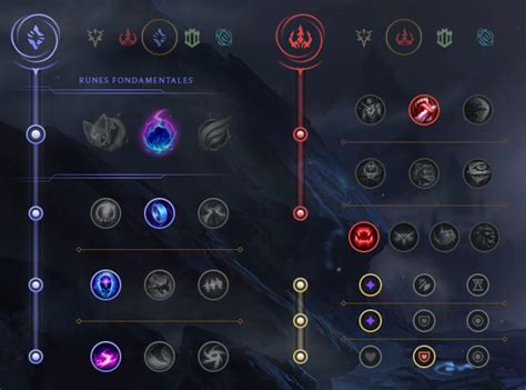 neeko mid runes|Neeko Build